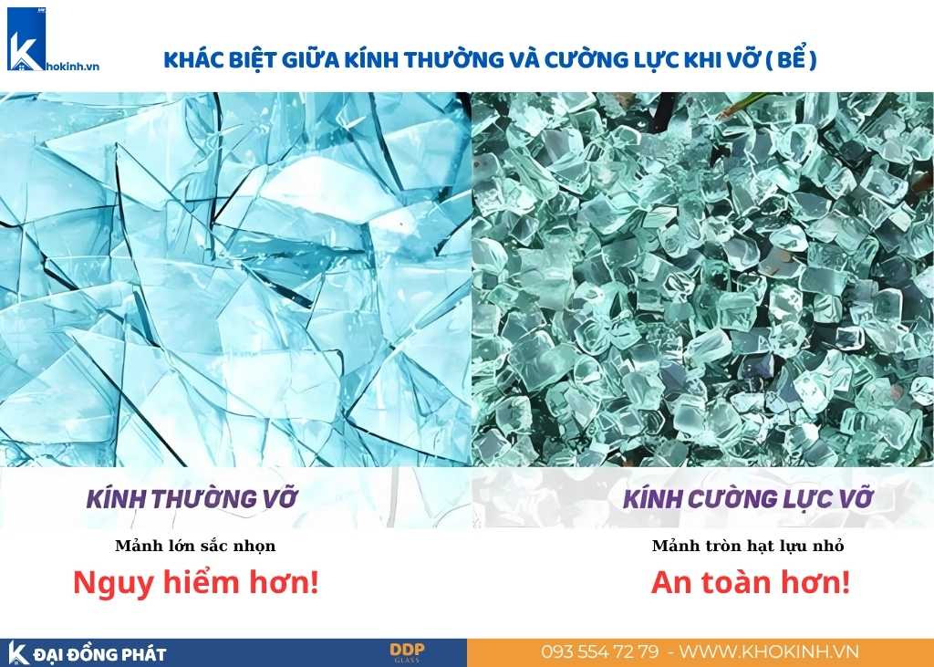 so-sanh-kinh-thuong-va-kinh-cuong-luc
